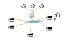 湖南自動化科技,巖土工程健康監測,電力塔傾斜監測,北斗星空科技,長沙高鐵運營健康監測,長沙房屋傾斜監測 湖南自動化科技,巖土工程健康監測,電力塔傾斜監測,北斗星空科技,長沙高鐵運營健康監測,長沙房屋傾斜監測