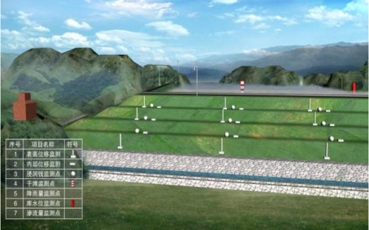 橋梁監測,邊坡監測,靜力水準儀,固定式測斜儀,全向位移計,傾角儀,房屋監測 橋梁監測,邊坡監測,靜力水準儀,固定式測斜儀,全向位移計,傾角儀,房屋監測