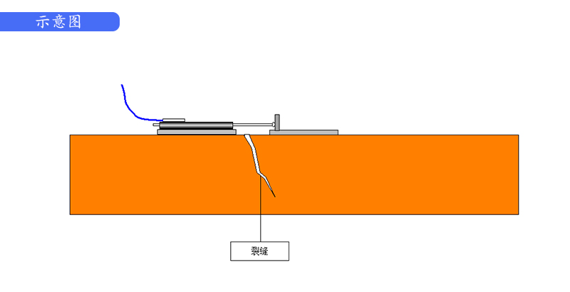 橋梁監測,邊坡監測,靜力水準儀,固定式測斜儀,全向位移計,傾角儀,房屋監測 橋梁監測,邊坡監測,靜力水準儀,固定式測斜儀,全向位移計,傾角儀,房屋監測